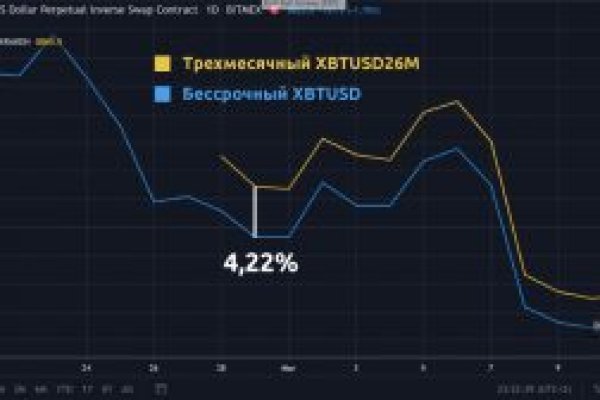 Кракен сайт ссылка онлайн